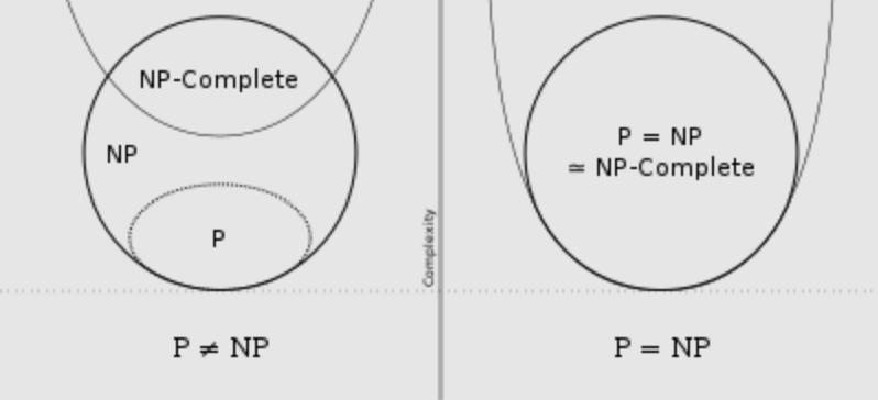 P vs NP